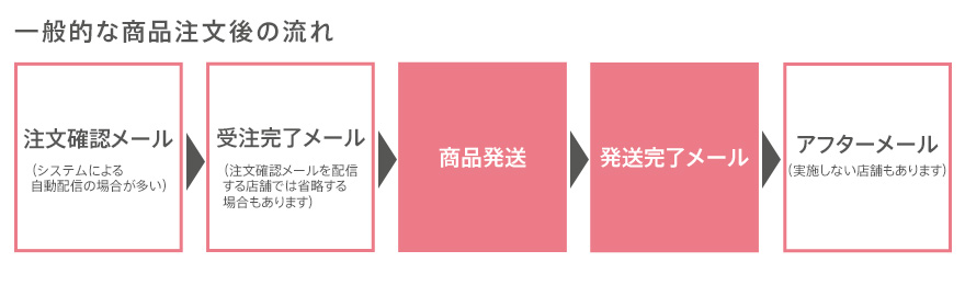 カスタマーサービスの質を向上させるために伸ばすべき重大な3つの 